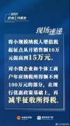 2021兩會重磅消息！增值稅起征點提...