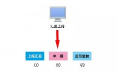 本月申報期延長至10月31日！申報方...
